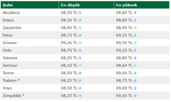 1-mayis-30-nisan-2016-giresun,-ordu,-duzce-ve-trabzon-guncel-findik-fiyat-listesi.jpg